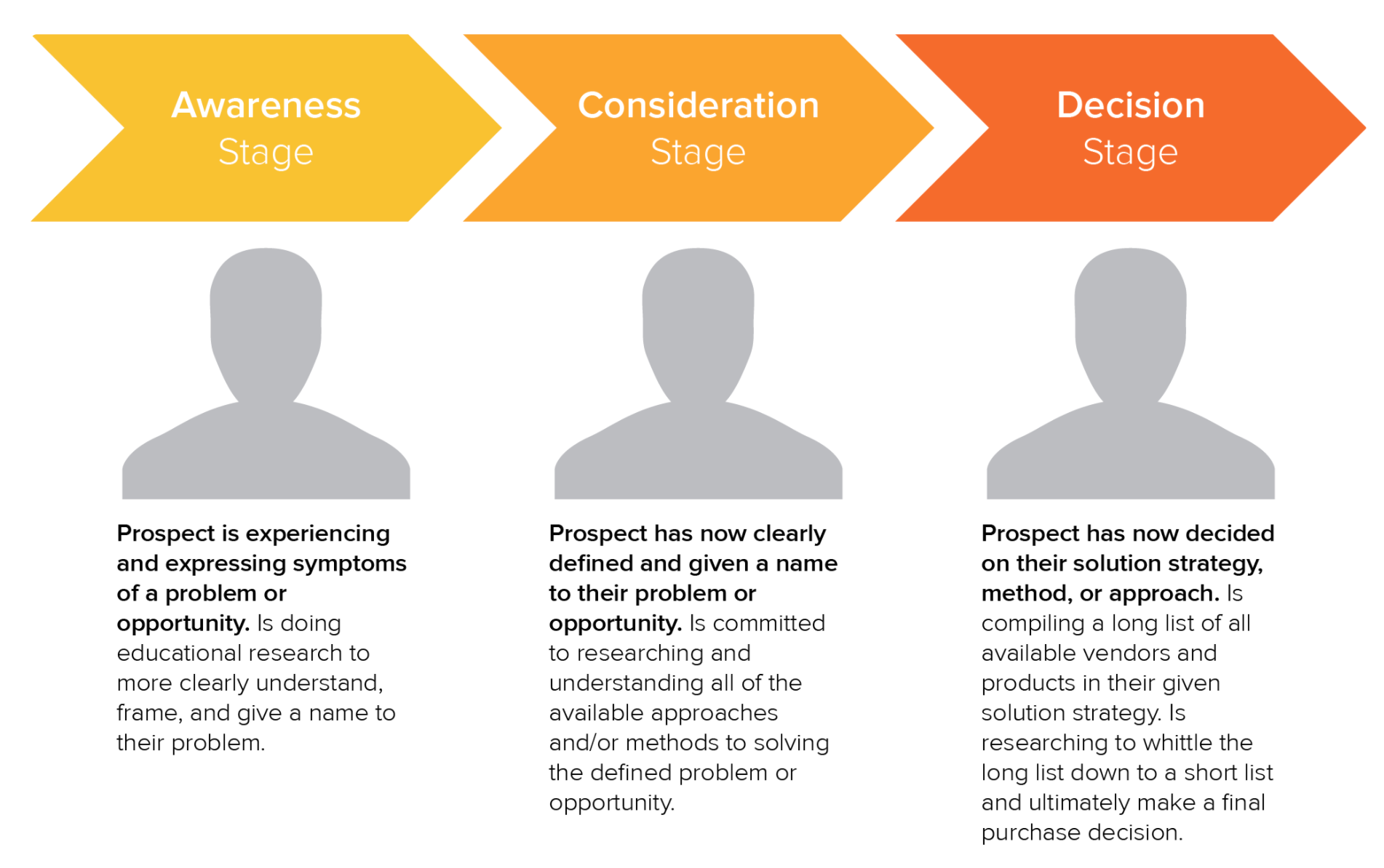 How To Grow Traffic & Conversions With HubSpot Marketing Hub