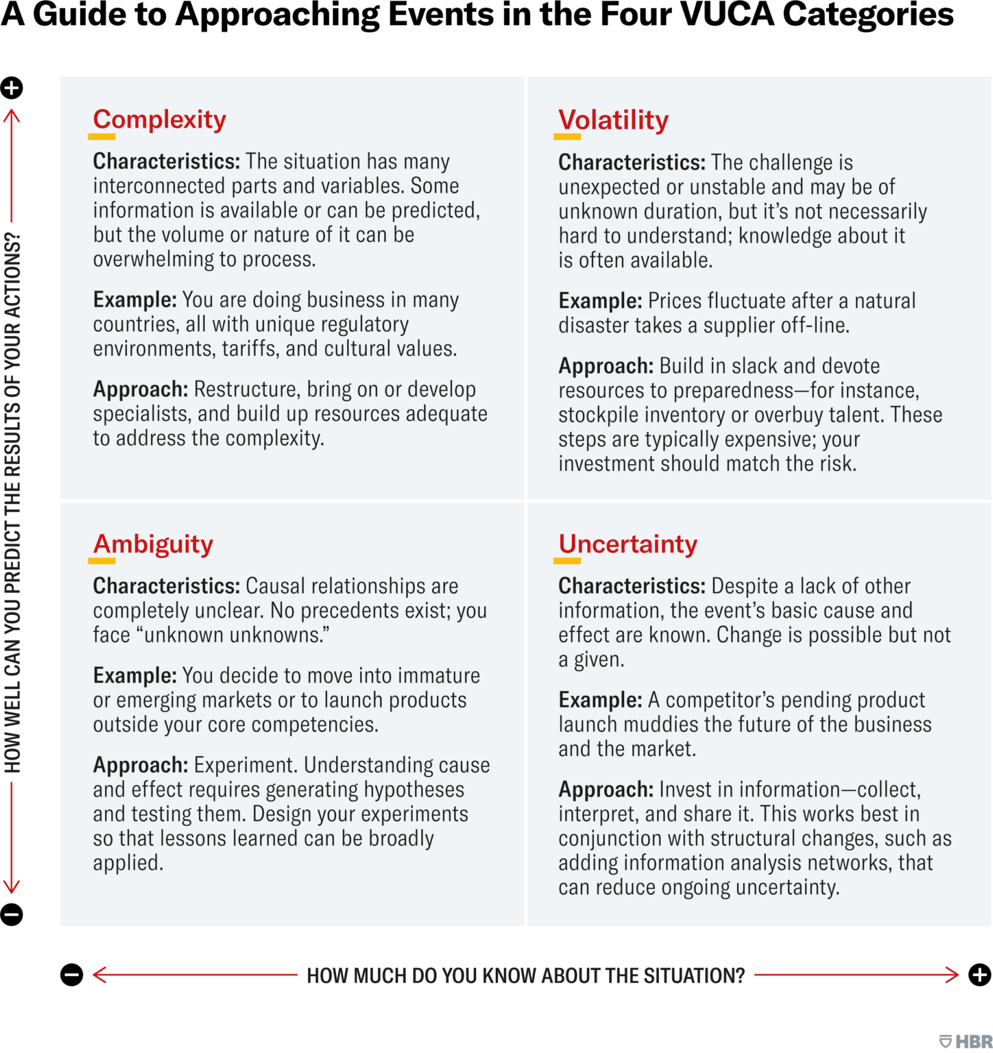 20240701-Four-VUCA-Categories