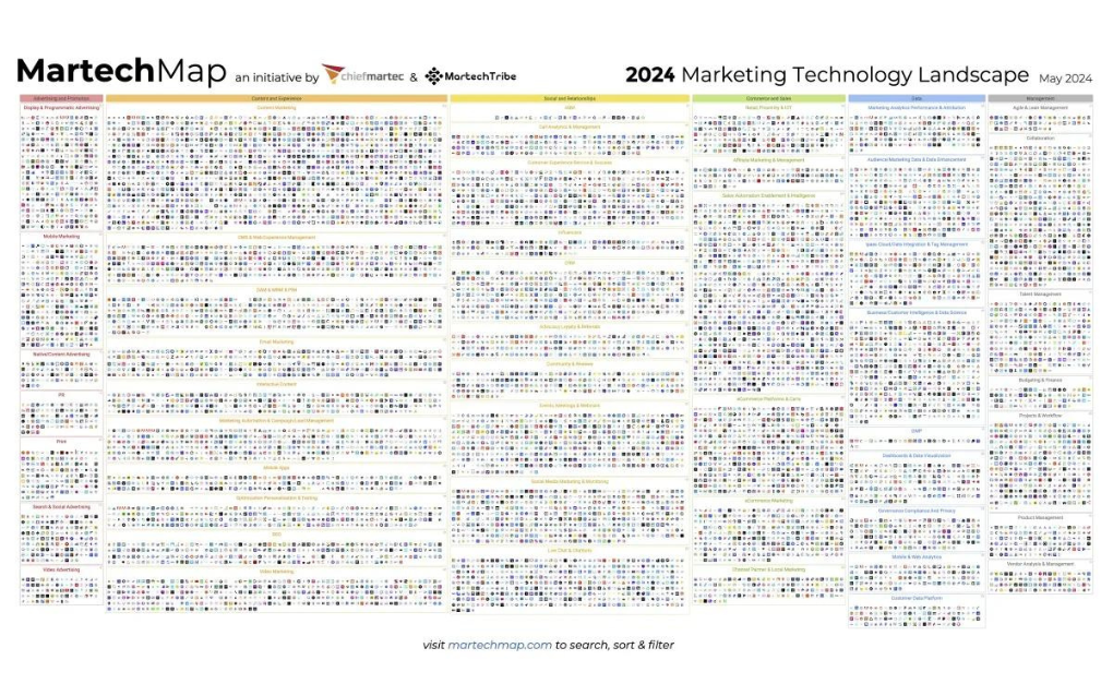 20240701-MarTech-Landscape