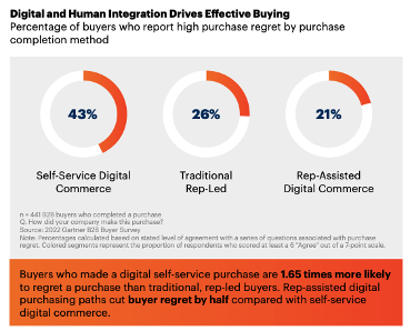 20240903-Gartner-digital-graphic