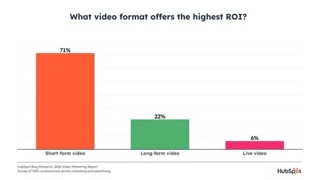 20250106-video-format-ROI