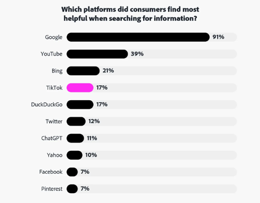 Adobe-preferred-search engines