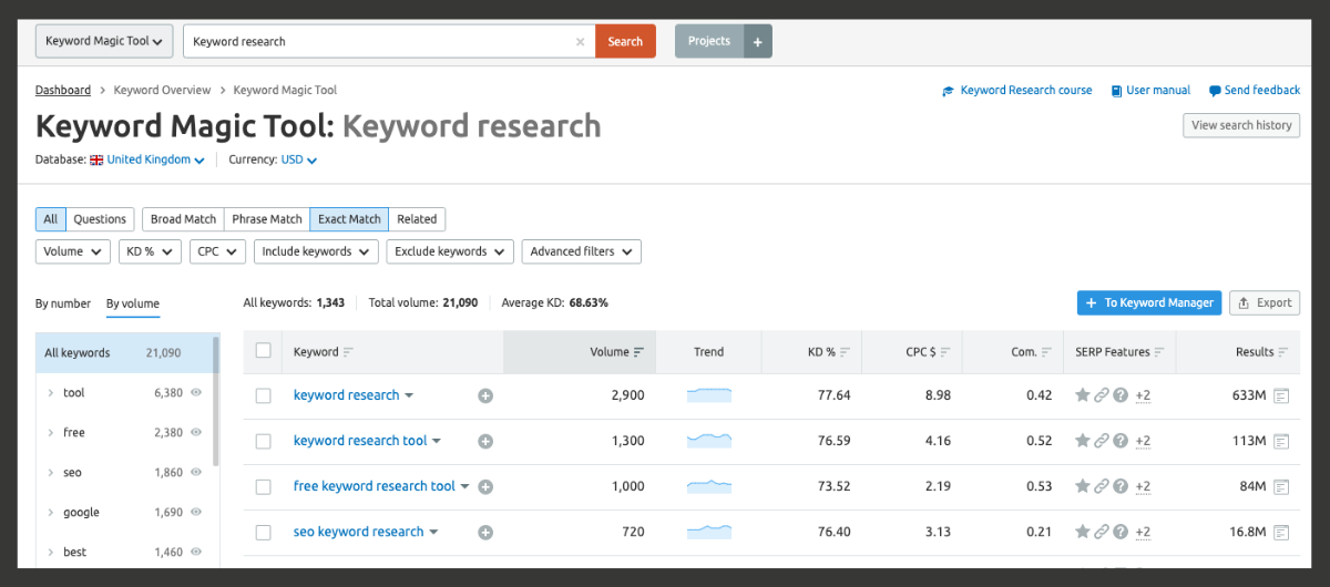 Keyword Research for SEO The Beginners Guide 2023