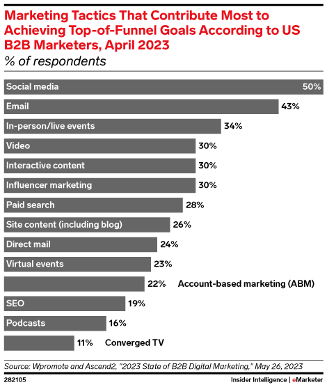 emarketer-tiktok-b2b