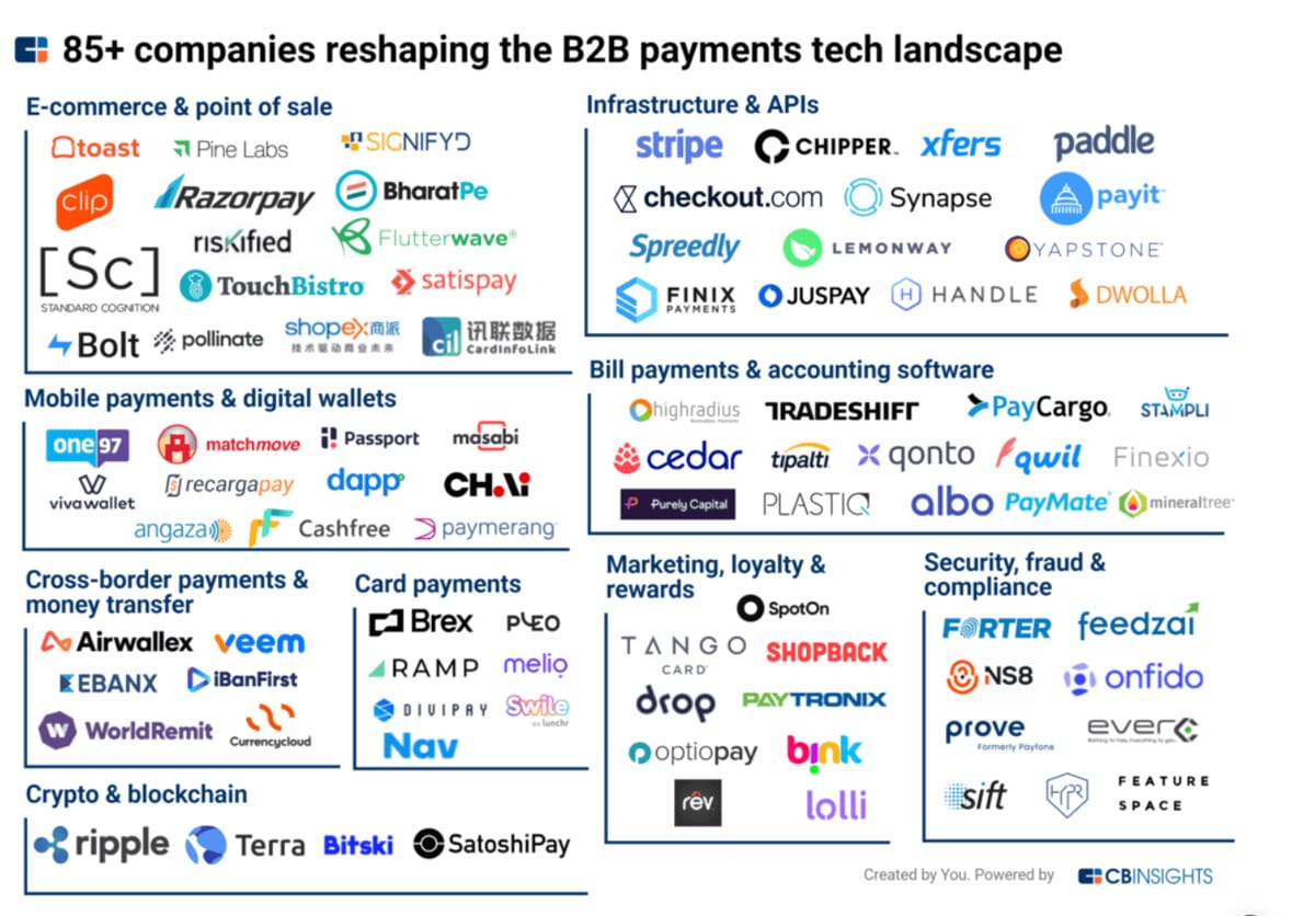 The State Of B2B Payment Technology