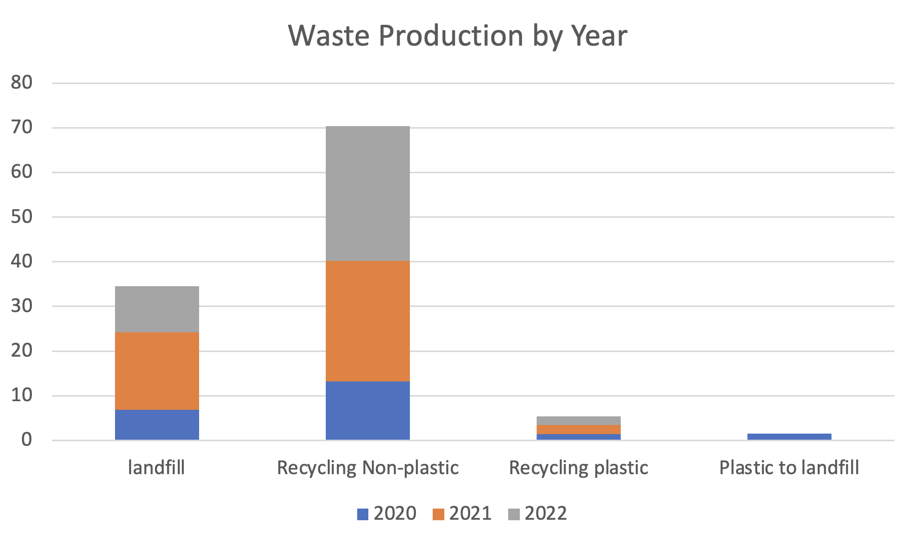 Environmental-Report-2022-Jan-Dec