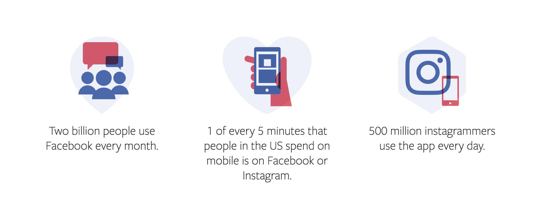 facebook Ads Metrics